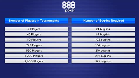poker tournament bankroll calculator|Poker Bankroll Management (BRM) Guide .